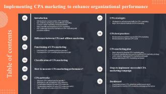 Table Of Contents Implementing CPA Marketing To Enhance Organizational Performance Mkt SS V