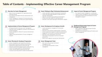 Table Of Contents Implementing Effective Career Management Program