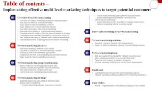 Table Of Contents Implementing Effective Multi Level Marketing To Target Potential Customers MKT SS