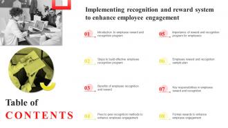 Table Of Contents Implementing Recognition Reward System Enhance Employee Engagement