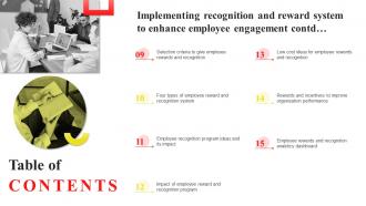 Table Of Contents Implementing Recognition Reward System Enhance Employee Engagement Attractive Impressive