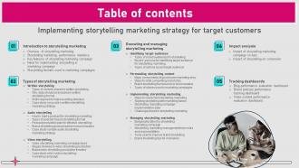 Table Of Contents Implementing Storytelling Marketing Strategy For Target Customers MKT SS V