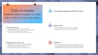 Table Of Contents Implementing Strategies To Make Videos And Posts Go Viral Downloadable Engaging