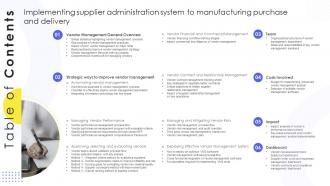 Table Of Contents Implementing Supplier Administration System To Manufacturing Purchase And Delivery
