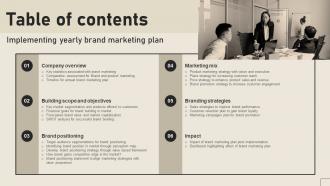 Table Of Contents Implementing Yearly Brand Marketing Plan Branding SS V