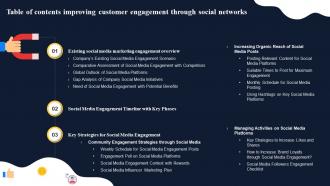 Table Of Contents Improving Customer Engagement Through Social Networks