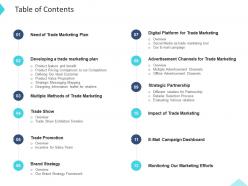 Table of contents inbound and outbound trade marketing practices ppt sample