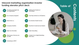 Table Of Contents Inbound Marketing Organization Investor Funding Elevator Pitch Deck