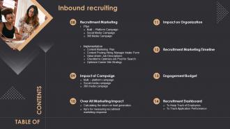 Table Of Contents Inbound Recruiting Ppt Slides Example Topics