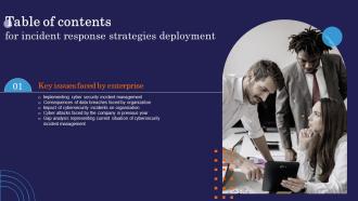 Table Of Contents Incident Response Strategies Deployment