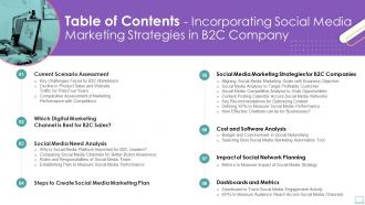Table Of Contents Incorporating Social Media Marketing Strategies In B2C Company
