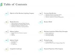 Table of contents industry trends m2211 ppt powerpoint presentation infographics graphic