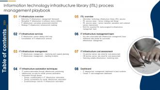 Table Of Contents Information Technology Infrastructure Library ITIL Process Management Playbook