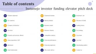 Table Of Contents Instamojo Investor Funding Elevator Pitch Deck