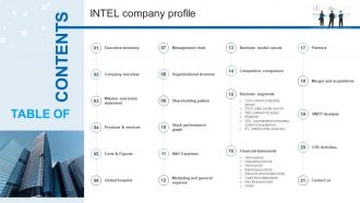 Table Of Contents Intel Company Profile Ppt Ideas CP SS