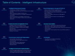 Table Of Contents Intelligent Infrastructure Ppt Powerpoint Presentation File Icon