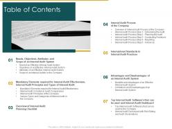 Table Of Contents Internal Audit Assess The Effectiveness