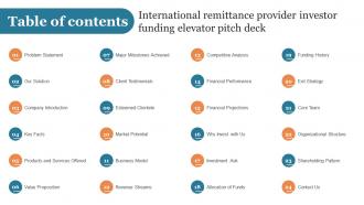 Table Of Contents International Remittance Provider Investor Funding Elevator Pitch Deck