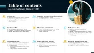 Table Of Contents Internet Gateway Security IT