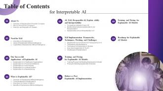 Table Of Contents Interpretable AI Ppt Powerpoint Presentation Ideas Topics