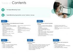 Table of contents introduction multi channel marketing communications