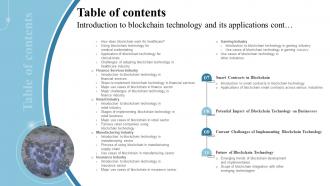 Table Of Contents Introduction To Blockchain Technology And Its Applications BCT SS Designed Captivating