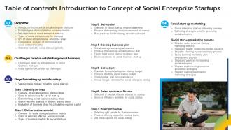 Table Of Contents Introduction To Concept Of Social Enterprise Startups