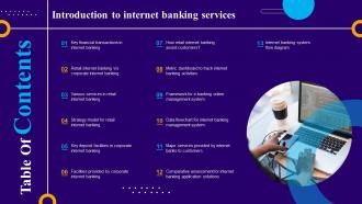 Table Of Contents Introduction To Internet Banking Services