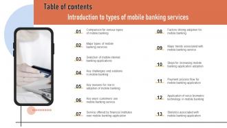 Table Of Contents Introduction To Types Of Mobile Banking Services