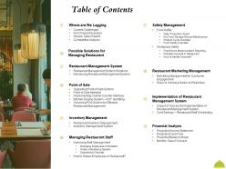 Table of contents inventory management m2436 ppt powerpoint presentation model images