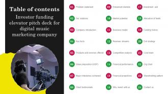 Table Of Contents Investor Funding Elevator Pitch Deck For Digital Music Marketing Company