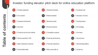 Table Of Contents Investor Funding Elevator Pitch Deck For Online Education Platform