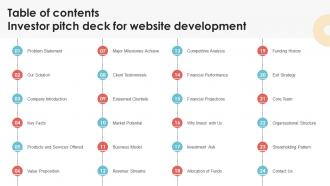 Table Of Contents Investor Pitch Deck For Website Development