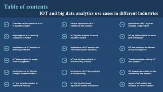Table Of Contents Iot And Big Data Analytics Use Cases In Different Industries