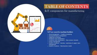 Table Of Contents IoT Components For Manufacturing