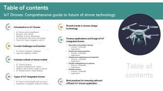 Table Of Contents Iot Drones Comprehensive Guide To Future Of Drone Technology IoT SS
