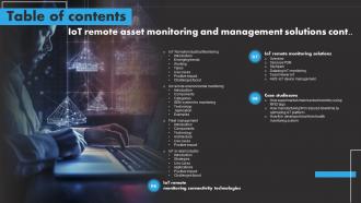 Table Of Contents IoT Remote Asset Monitoring And Management Solutions IoT SS Impactful Multipurpose