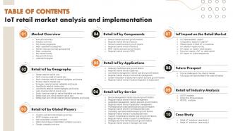 Table Of Contents IoT Retail Market Analysis And Implementation Ppt Microsoft