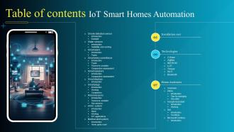 Table Of Contents Iot Smart Homes Automation IOT SS Professional Captivating