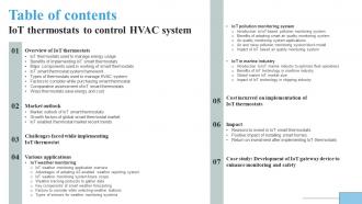 Table Of Contents IoT Thermostats To Control HVAC System IoT SS