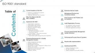 Table Of Contents ISO 9001 Standard Ppt Sample