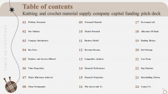 Table Of Contents Knitting And Crochet Material Supply Company Capital Funding Pitch Deck