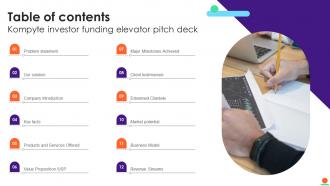 Table Of Contents Kompyte Investor Funding Elevator Pitch Deck