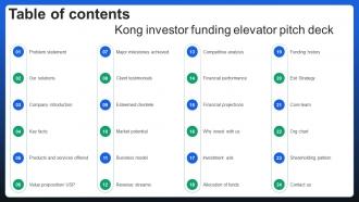 Table Of Contents Kong Investor Funding Elevator Pitch Deck