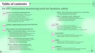 Table Of Contents Kyc Transaction Monitoring Tools For Business Safety