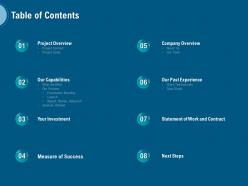 Table Of Contents L1510 Ppt Powerpoint Presentation Visuals