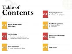 Table of contents l1520 ppt powerpoint presentation introduction
