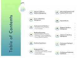 Table of contents l1848 ppt powerpoint presentation slides tips