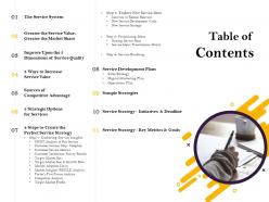 Table of contents l2029 ppt powerpoint presentation model grid
