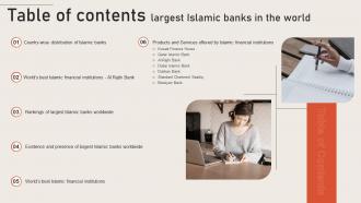 Table Of Contents Largest Islamic Banks In The World Fin SS